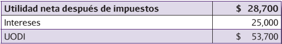 Forma alternativa para calcular la UODI