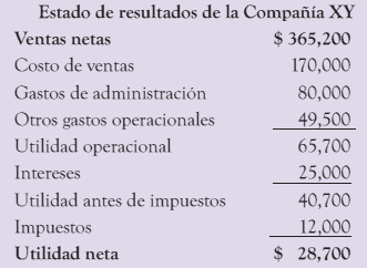 Ejemplo de Estados de Resultados de una Compañía
